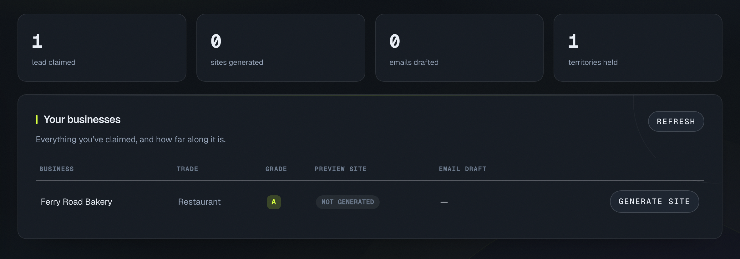 The dashboard listing claimed businesses with their trade, grade and progress.